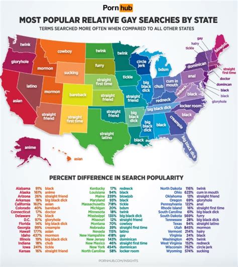 In Public View Gay Porn Videos