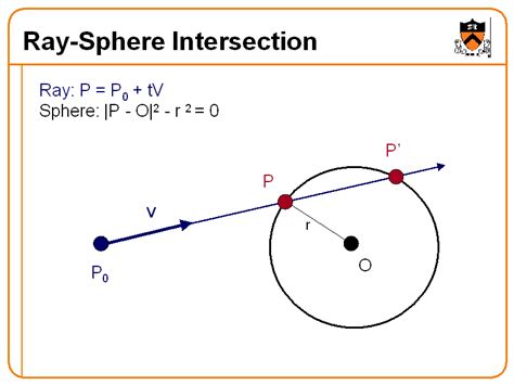 In Ray-Sphere intersection is $b=2*(O-C) \\cdot dirv$?