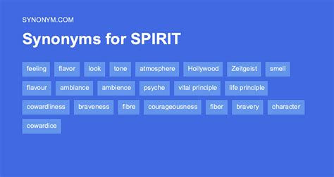 In Spirit Synonyms & Antonyms Synonyms.com