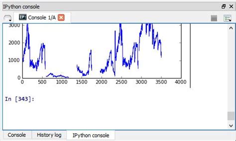 In Spyder, plot using Matplotlib with interactive zoom, etc