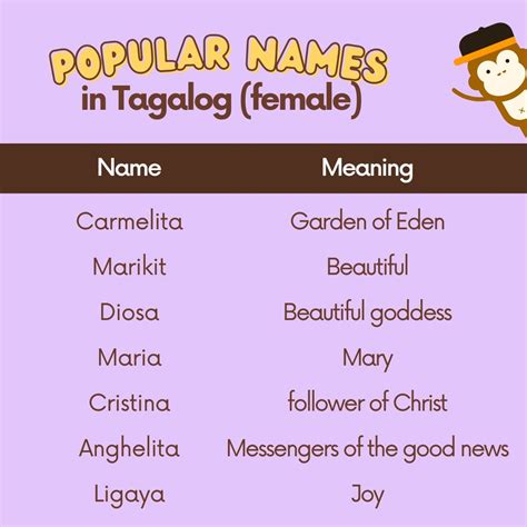 In Tagalog, the name