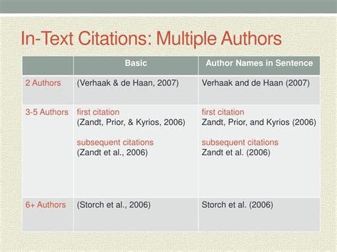 In Text Citation Textbook With Multiple Authors