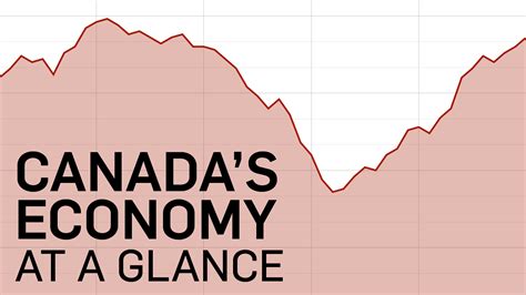 In The News for April 28 : How did Canada’s economic growth fare in February?