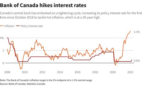 In The News for June 7 : Will the Bank of Canada hike its interest rate?