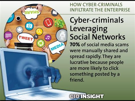 In ________ some cyber-criminals redirect the legitimate users to ...