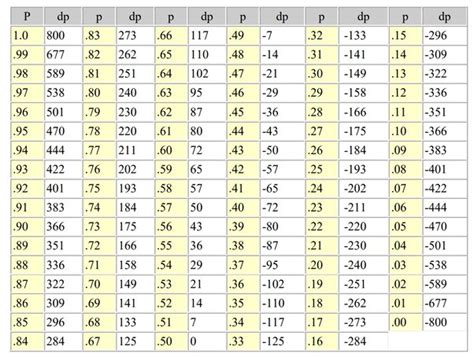 In a group of 5 scores, the highest is increased by 5 points ... - Quora