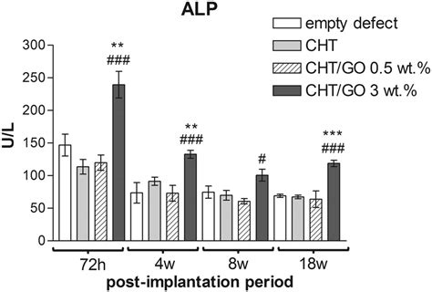 In a prior study examining the ALP activity over 12 weeks in dogs treated with a CBD-rich hemp extract for refractory epilepsy, a 2—4-fold increase in ALP serum enzyme activity was shown, suggesting potential alterations to hepatic drug metabolism 
