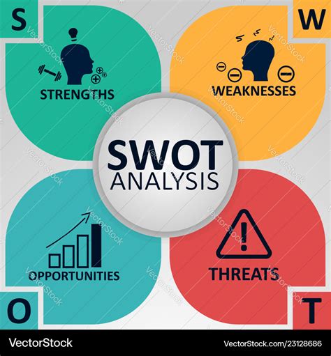 In a swot analysis what are strengths. A SWOT analysis is a strategic planning technique that outlines an organization’s strengths, weaknesses, opportunities, and threats. Assessing business competition in this way can help an organization plan strategically and execute more effectively. 
