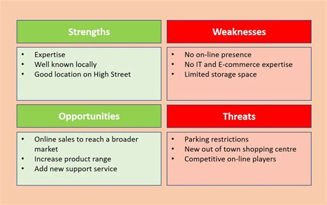 A strength, weakness, opportunity and threat (SWOT) a