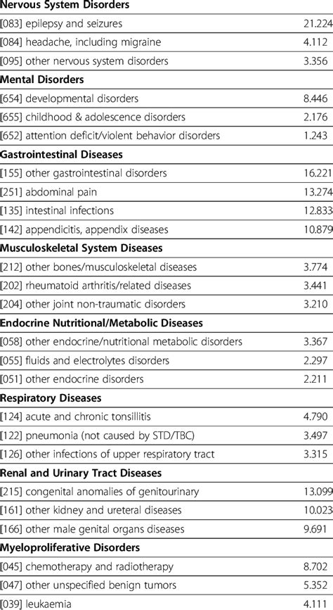 In absentia 2000.  The most prevalent area codes associated with Frederick Schaffner include 9...