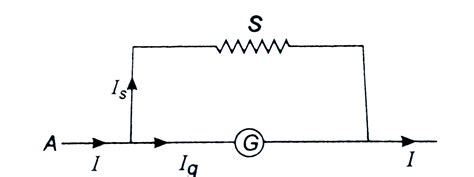 In an ammeter 10 % of main current is passing through the …