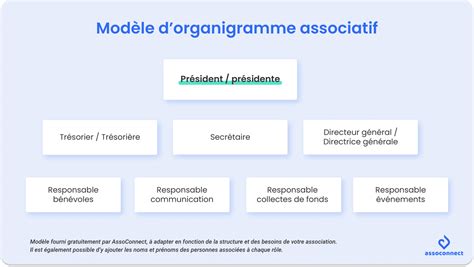 In association with the