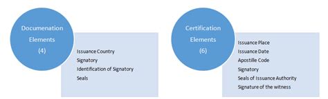 In brief: filing and documentary requirements for debt ... - Lexology