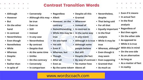 Another way to say Comparison? Synonyms for Comparison (other words and phrases for Comparison). . In comparison synonym
