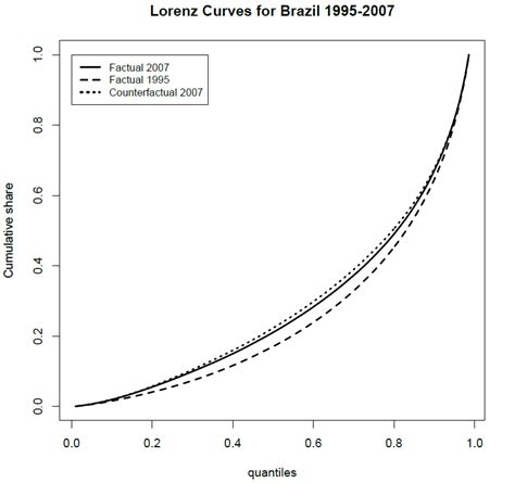 In defense of the Gini Coefficient - World Bank Blogs