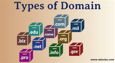 Domain names that are simple to pronounce are – by defaul