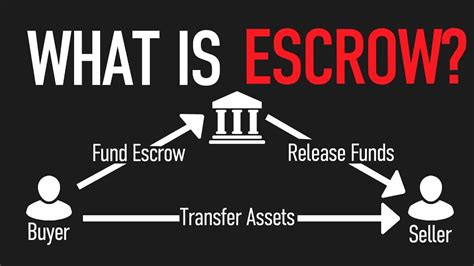 In escrow meaning. An escrow account is established at closing to cover your property taxes and insurance. If the balance dips below zero, the account balance is considered negative. When the taxes and insurance are higher than anticipated, the lender will cover the expenses, but it will require you to replenish the account. What does amount in escrow … 