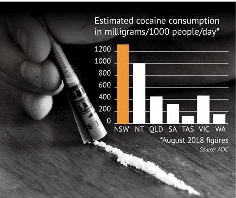 In focus: Cocaine use in Australia