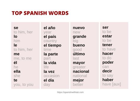 In in spanish word. 10. Translate In in spanish. See Spanish-English translations with audio pronunciations, examples, and word-by-word explanations. 