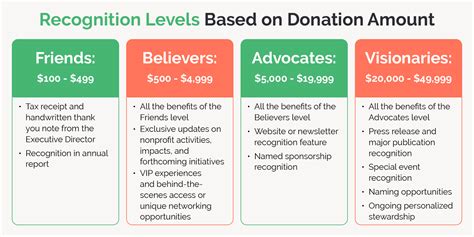 In memory donation page.  All donors will be acknowledged for their do...
