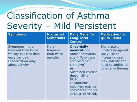 In mild persistent asthma early