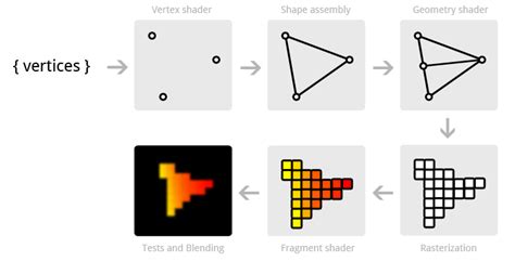 In openGL, how can you get items to draw back to front?