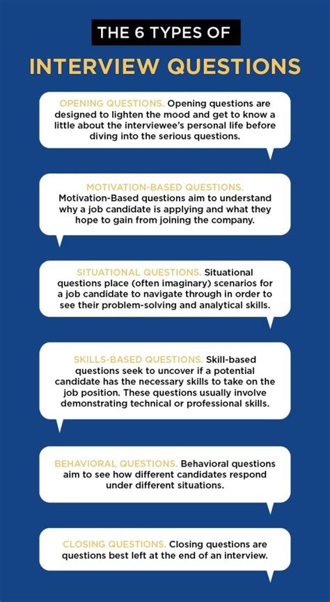 In person interview questions