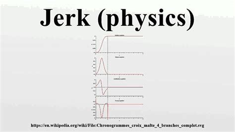 In physics, what is jerk? - Quora