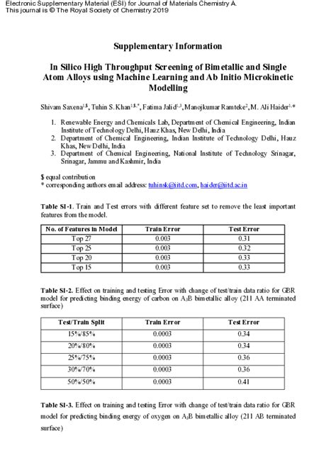 In silico high throughput screening of bimetallic and single atom ...