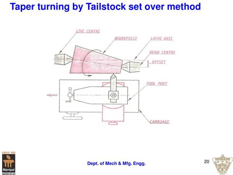 In tailstock set over method the amount of set over for the follo