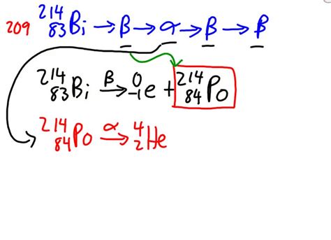 In the bismuth-214 natural decay series, Bi-214 initially un - Quizlet