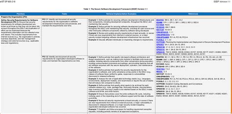 In the latest extract from