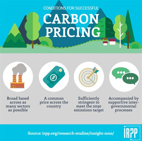 In the news today: Canada promotes carbon pricing at UN