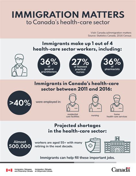 In the news today: Canadian housing, health-care woes fuelled by higher immigration?