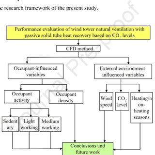 In the present study,