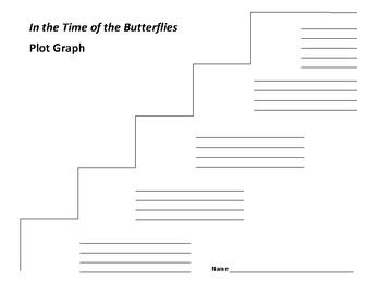 In the time of the butterflies plot