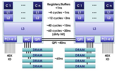 In uniffi::deps::static_assertions::_core::arch::x86_64