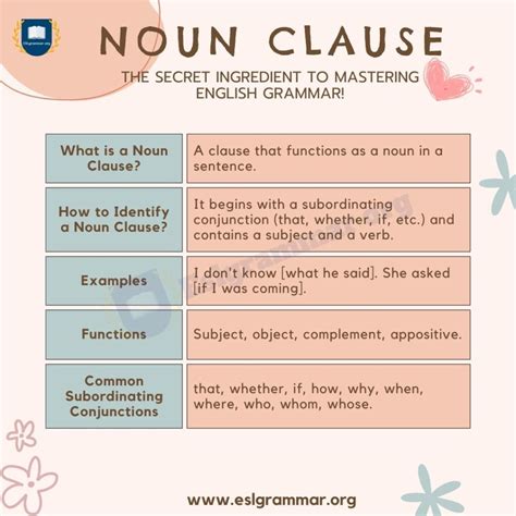 In what cases can we begin noun clauses with a preposition?