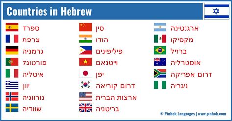 In what countries is Hebrew spoken? – Sandralamorgese.com