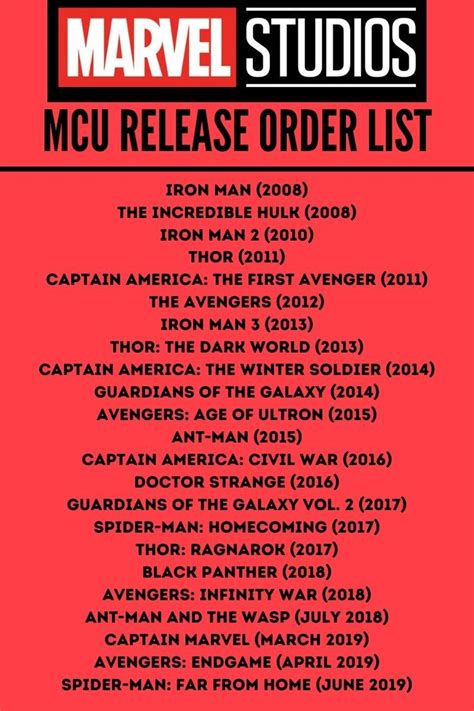 In what order were the Marvel movies released? - USA TODAY