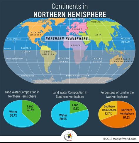 In which hemisphere is North America found? - questions.llc