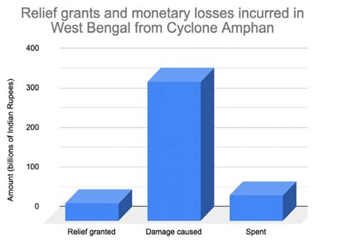 In which money fails: Mapping monetary exclusion in Bengal