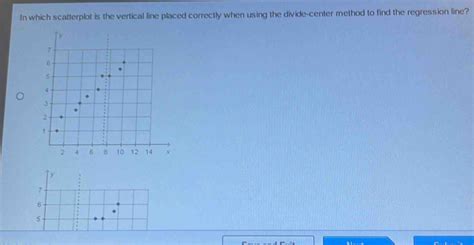 In which scatter plot is the vertical line placed correctly