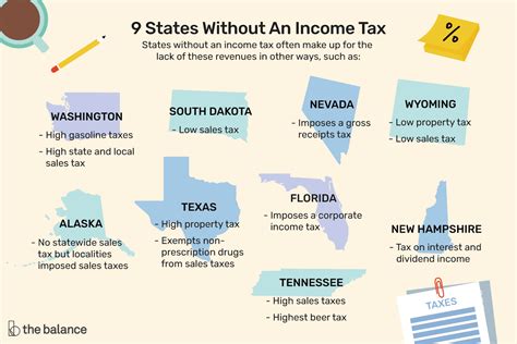 In which territories is there no income tax for its residents?