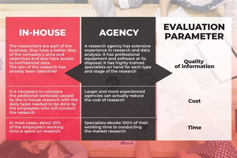 In-House Research & Development - Aquaresins Technologies