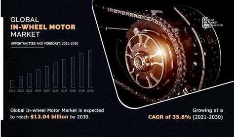 In-Wheel Motor Market Size, Growth & Share - MarketsandMarkets