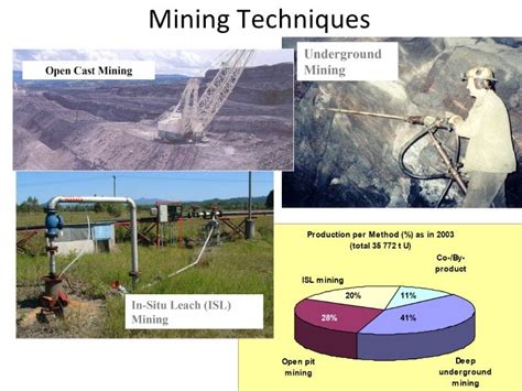 In-situ Mining: Pro or Con? - LinkedIn