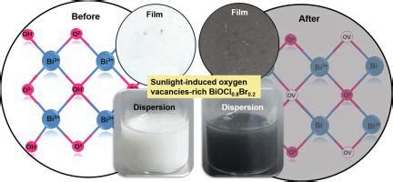 In-situ sunlight-driven tuning of photo-induced electron-hole ...