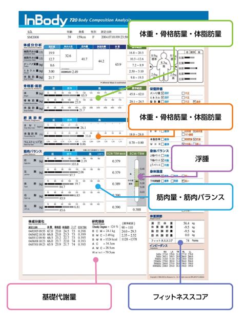 InBody（インボディ）測定 独立行政法人 労働者健康安全機構 長 …