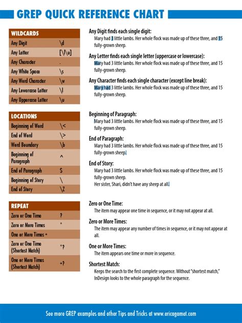 InDesign GREPCheatSheet PDF PDF Bracket Quotation Mark